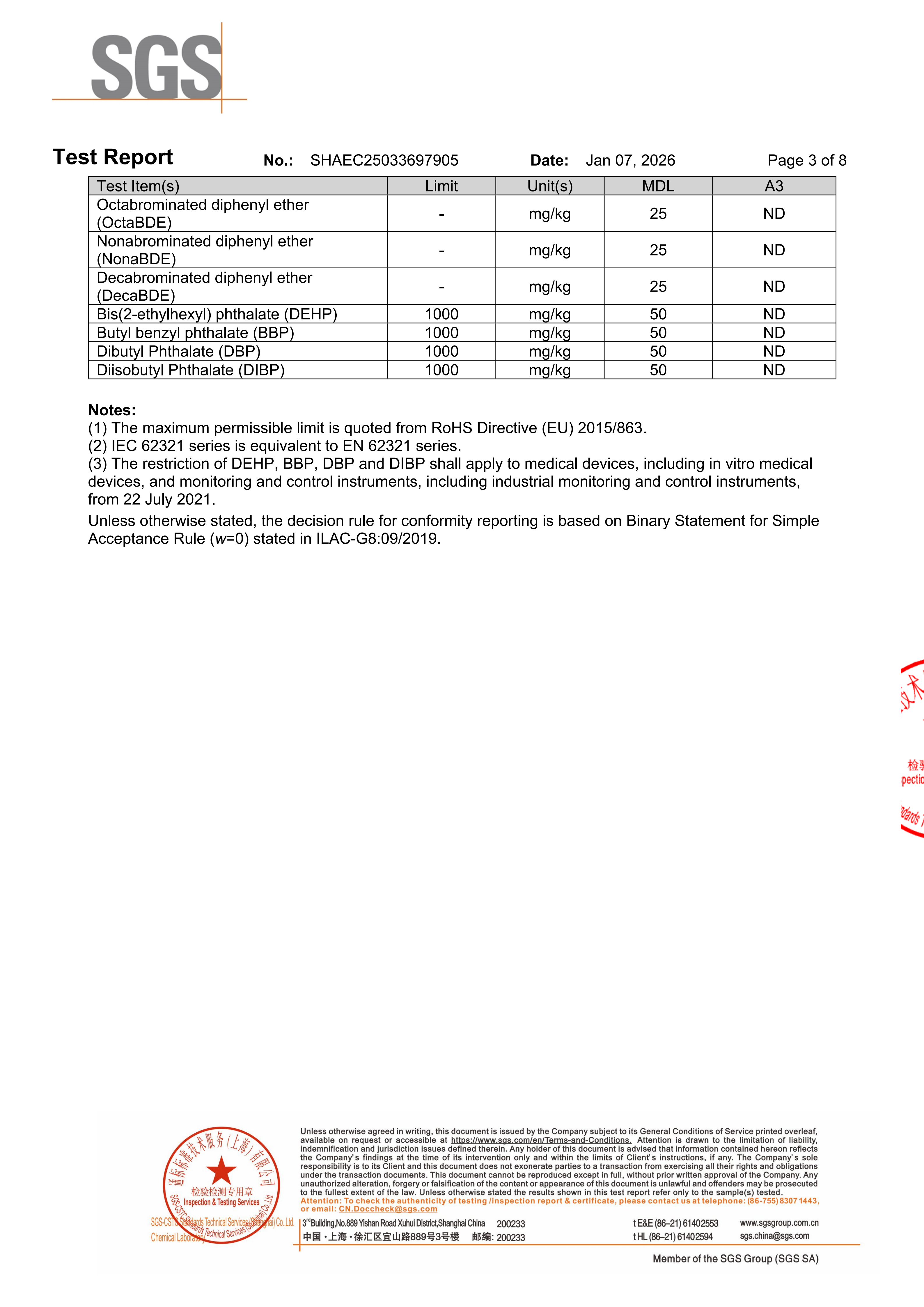 ROHS Certificate 3